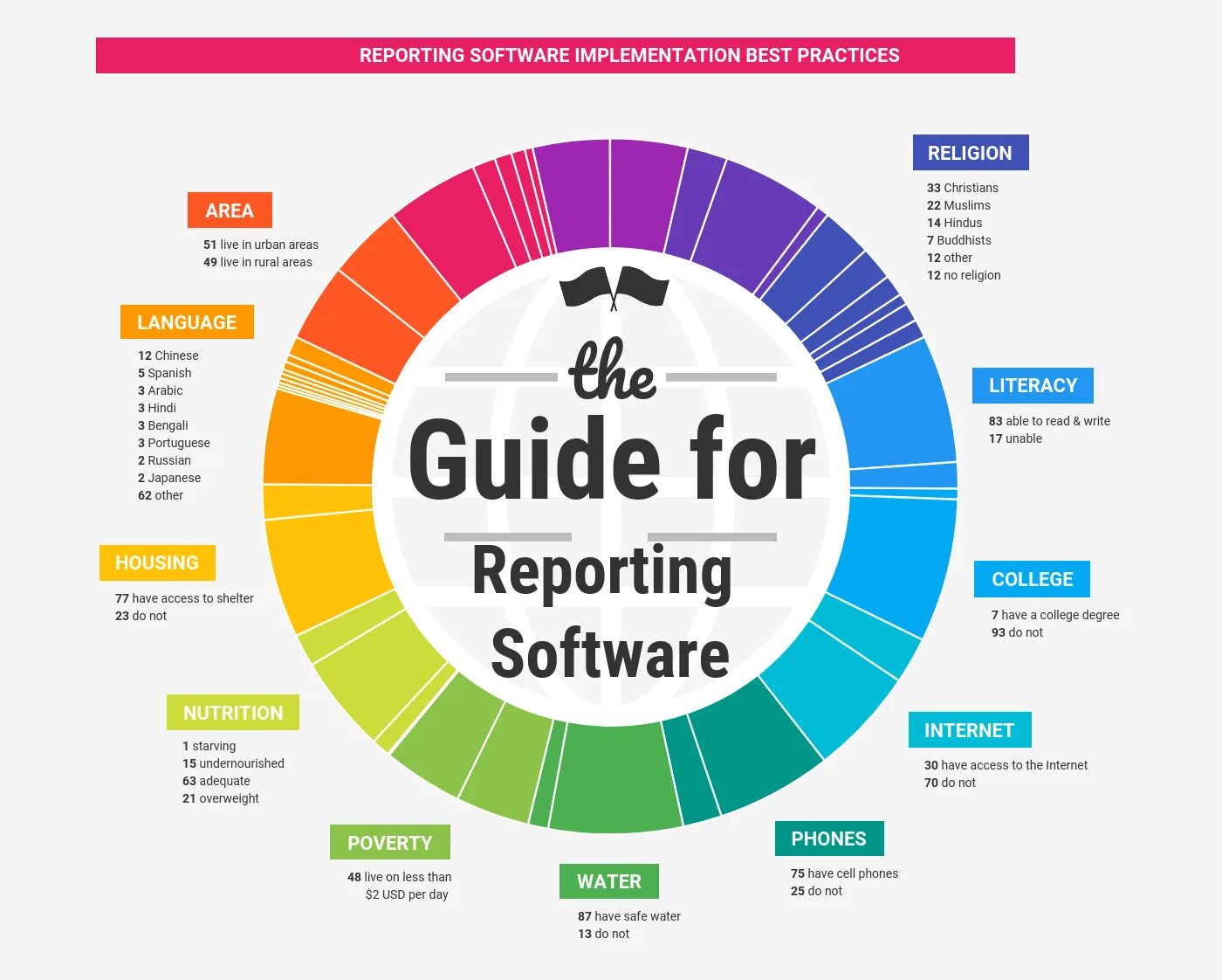 Best Practice. Guided Practice. Html best Practices. Must have начинающего бизнес-Аналитика. Practice report