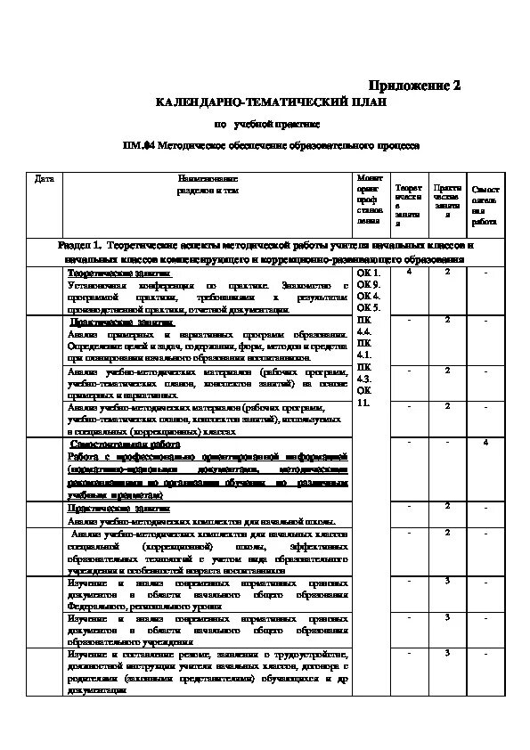 Дневник производственной практики дошкольное образование ПМ 01. Дневник производственной практики ПМ 04. Задание по производственной практике ПМ.04. План учебной практики.