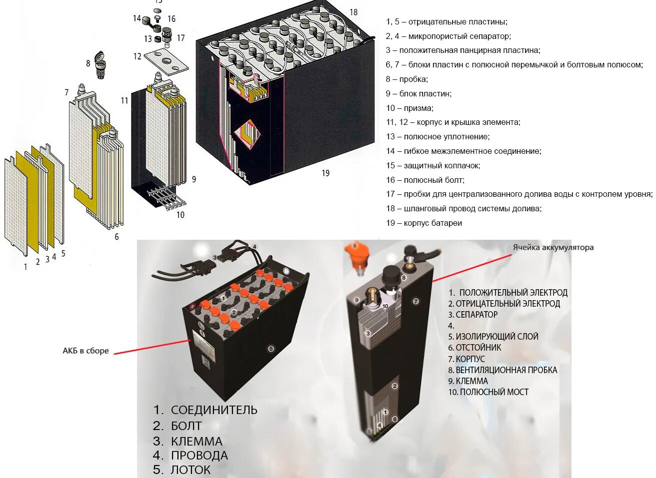 Как пользоваться battery. Чертеж кислотный аккумулятор. Аккумуляторная батарея свинцовая тяговая 24х4pzs420. Аккумулятор тяговый 12 вольт с индикатором заряда. Аккумуляторные батареи тяговые схема.