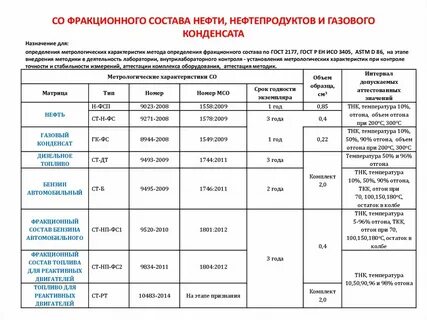 Фракционный состав нефтепродуктов