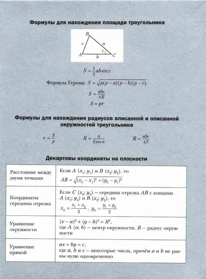 Геометрия 9 класс мерзляк. Геометрия 9 класс Мерзляк учебник форзац. Формулы по геометрии 8 класс Мерзляк. Геометрия 9 класс Мерзляк формулы. Формулы по геометрии за 9 класс Мерзляк.