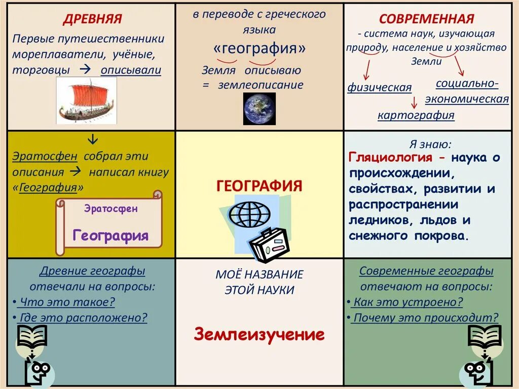 Отличие искусства от науки. Сферы духовной культуры обществознание огэ. Отличительные черты науки. Современная наука различает человека. Специфические признаки науки.