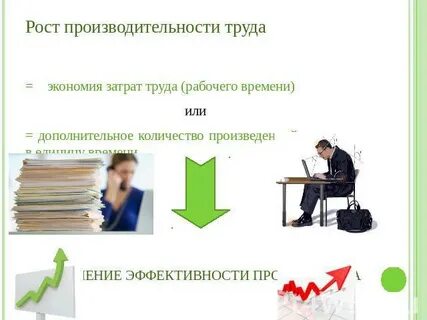 Экономия за счет производительности труда