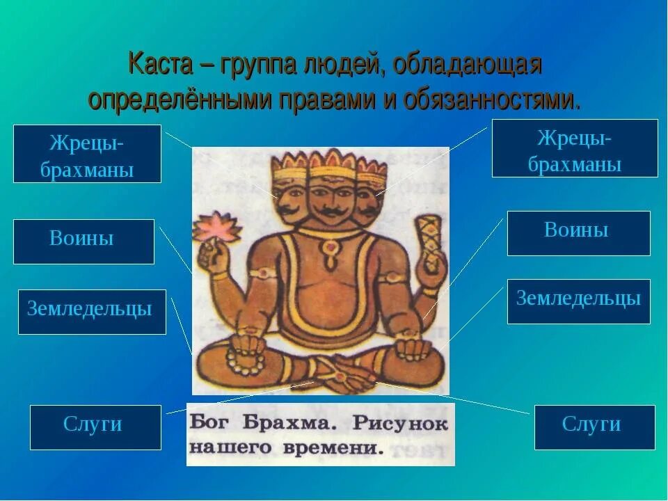 Брахманы относятся к древней греции. Бог Брахма в Индии. Бог Брахма и касты. Брахма Бог древней Индии 5 класс. Индийские касты.