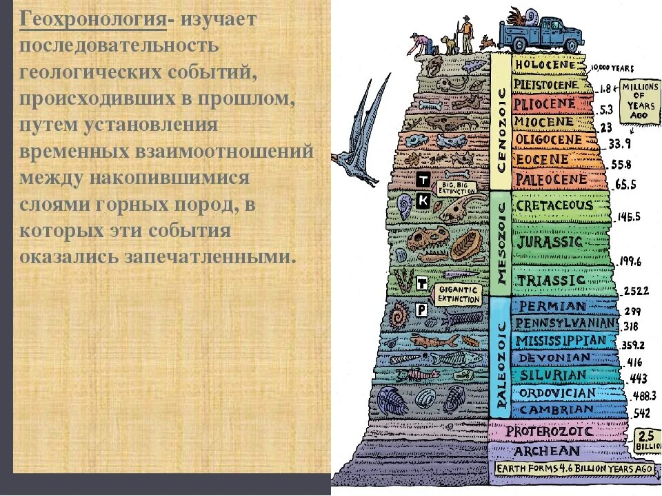 Эры и периоды в развитии жизни. Возраст горных пород Геохронологическая шкала. Карта геологических периодов. Геохронологическая шкала с горными породами. Геохронологическая летопись земли.