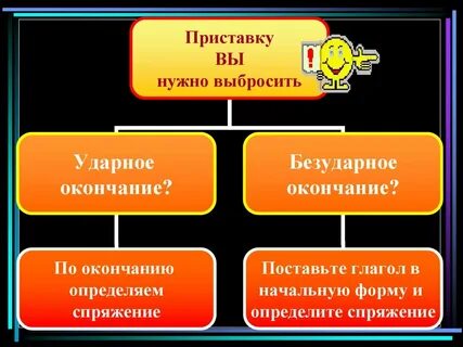 Глаголы с приставкой вы