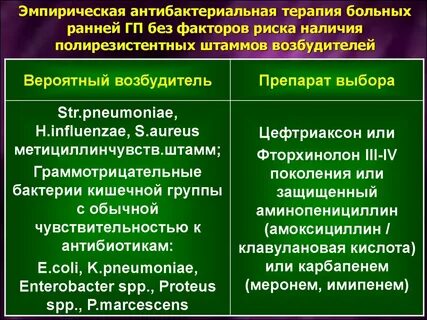 Госпитальный штамм возбудитель