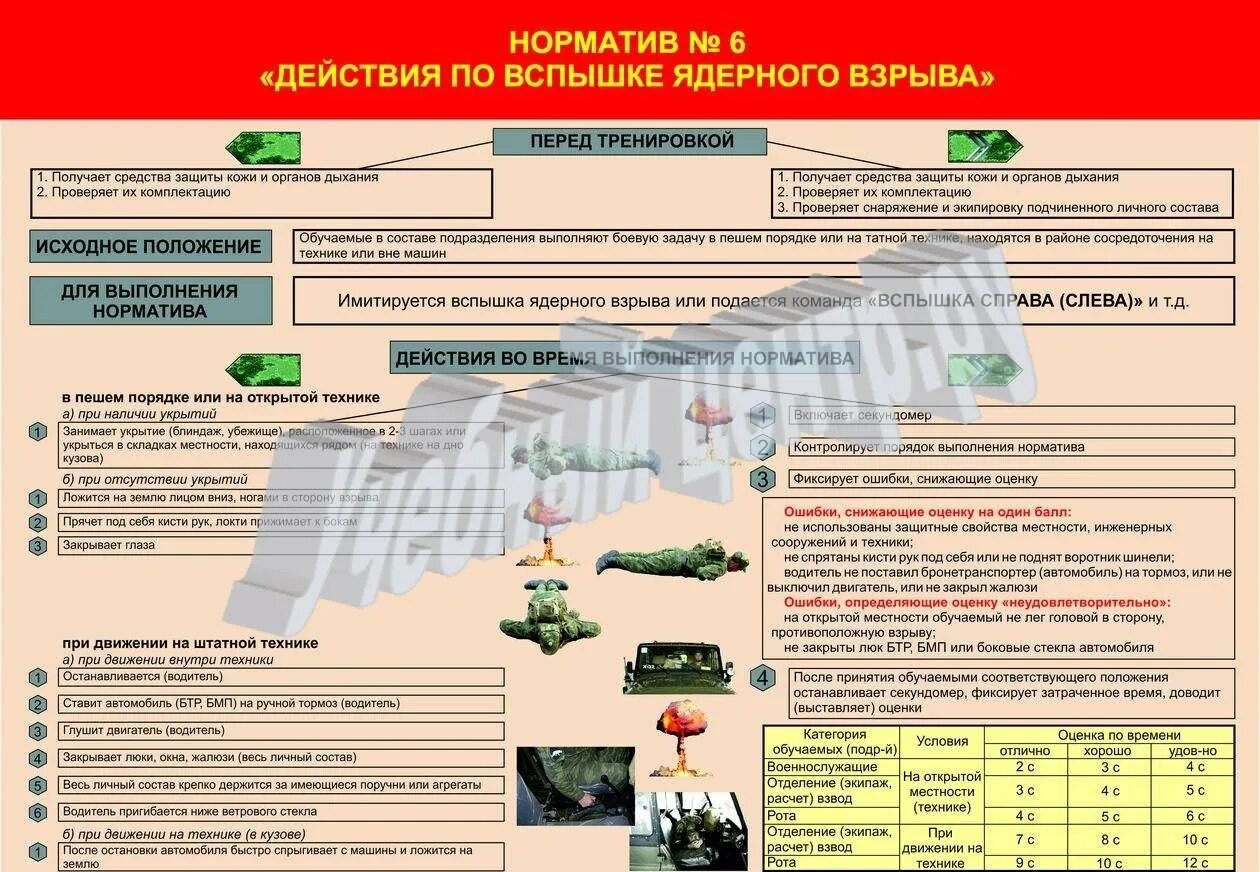 Нормативы рхбз вс рф. Нормативы по РХБЗ для военнослужащих вс РФ. Норматив н РХБЗ-3. Норматив 4 по РХБЗ для военнослужащих. Норматив 4.1 РХБЗ.