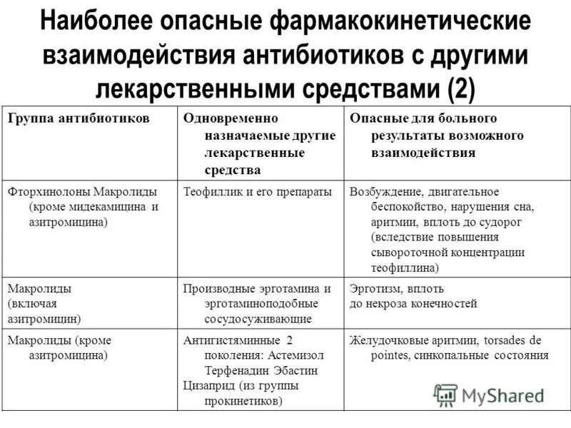 Два антибиотика подряд