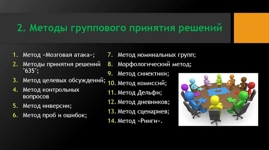 Организация насколько. Методики группового принятия решений. Методы принятия решений в команде. Методики принятия группового решения в менеджменте. Групповые методы принятия управленческих решений.