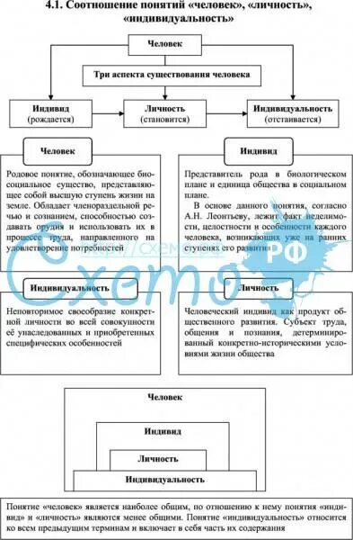 Раскройте содержание понятия личность. Раскройте содержание понятия личность