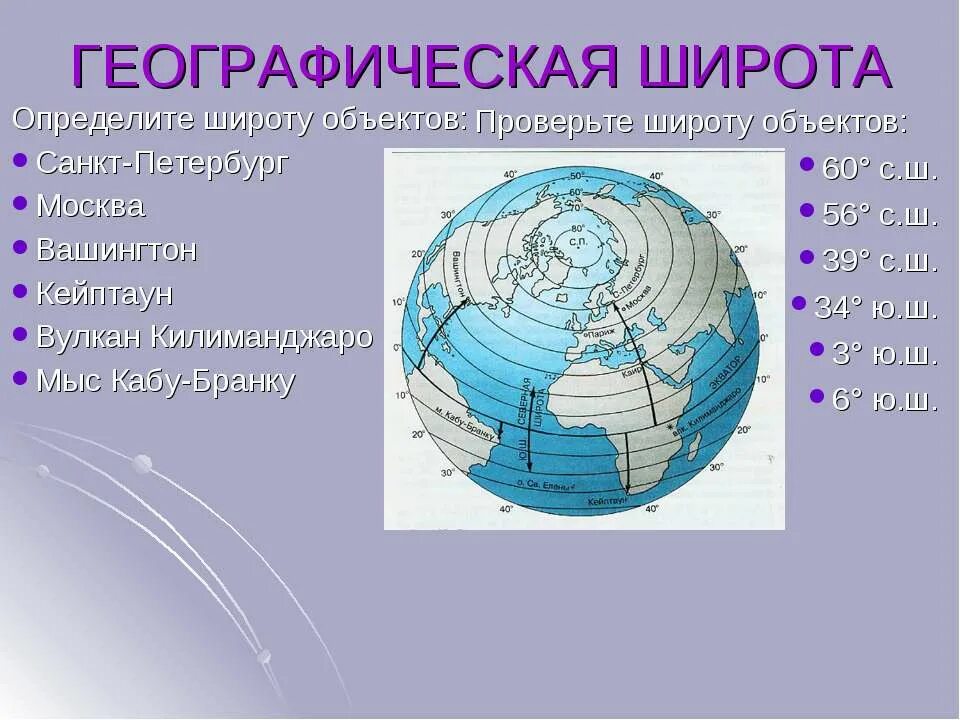 широта и долгота символы. определение географической широты. определить географическую широту санкт петербурга. определить географические координаты москвы. санкт географические координаты санкт петербурга.