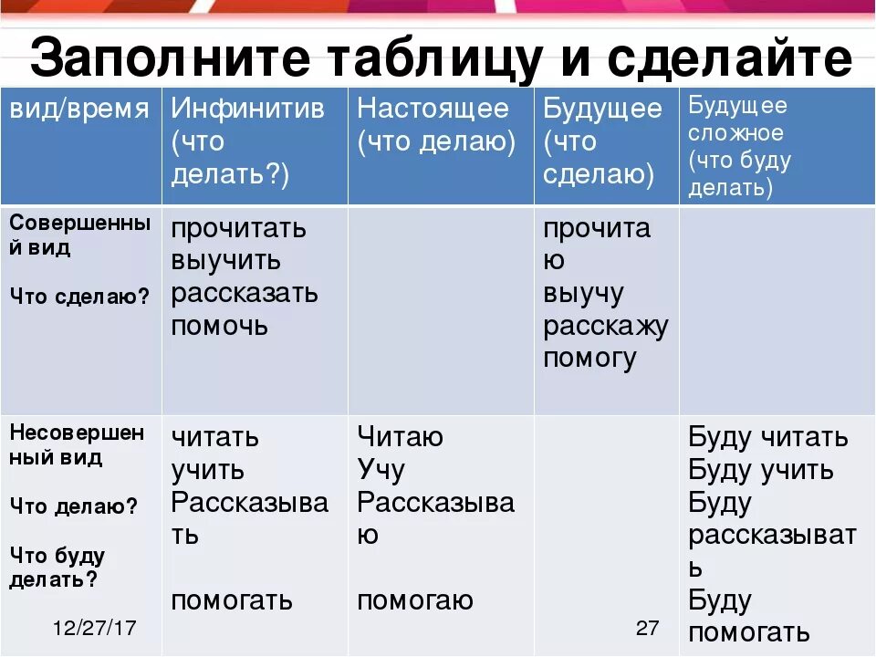 Делается время. Таблица настоящего времени инфинитива. Инфинитив настоящего времени. Будущее время глагола 6 класс. Настоящее время будущее время инфинитив.