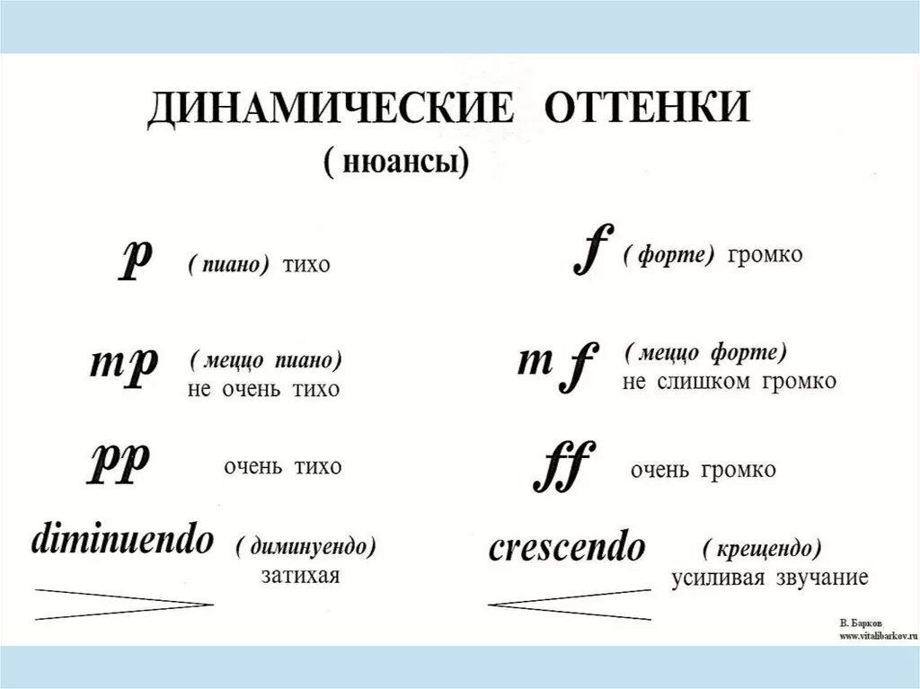 Тихие звуки в музыке. Музыкальные термины динамические оттенки. Динамика динамические оттенки в Музыке. Динамические оттенки форте и пиано. Обозначения динамических оттенков.