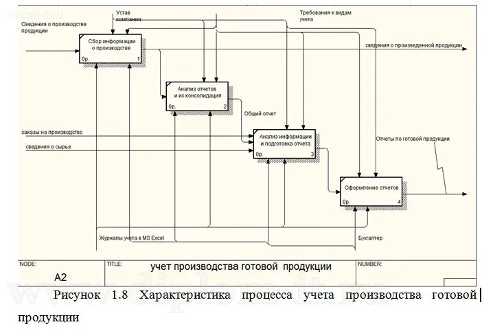 Учет реализации материалов. Автоматизация учета готовой продукции. Система учета производства продукции. Автоматизация учета Пермь. Автоматизация учета банного комплекса.