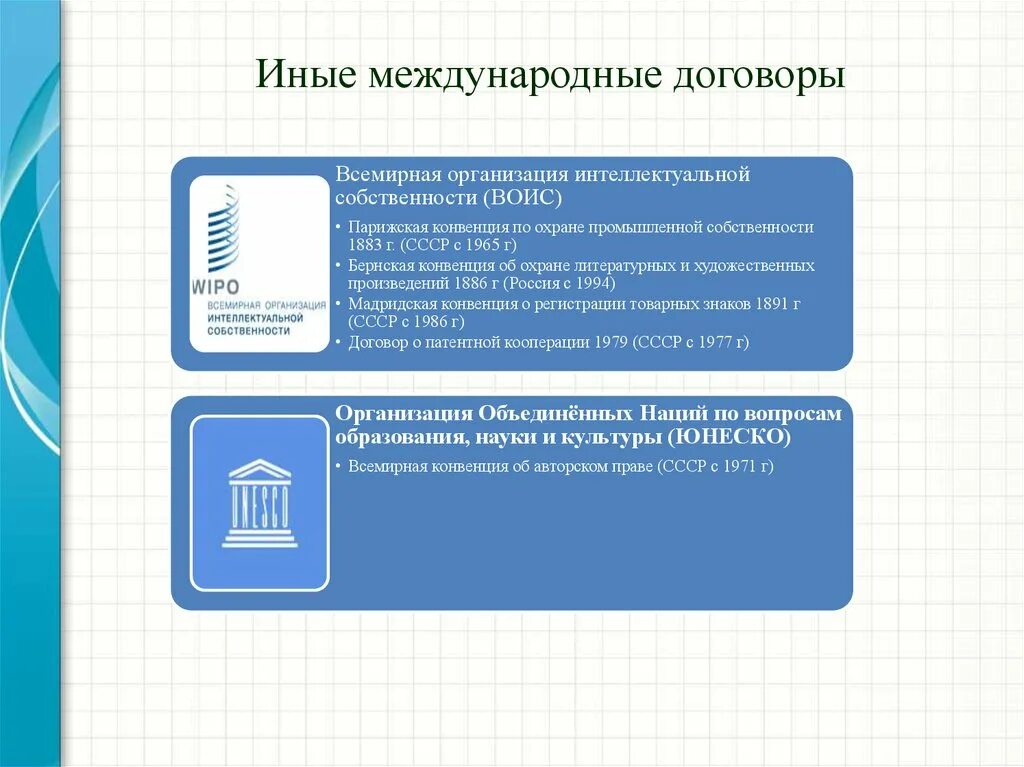 Конвенция об учреждении. Конвенция всемирной организации интеллектуальной собственности. Международные конвенции по интеллектуальной собственности. Конвенция ВОИС основные положения. Парижская конвенция по охране интеллектуальной собственности.