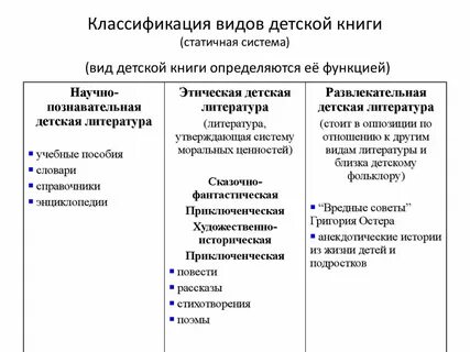 Книги и их классификация