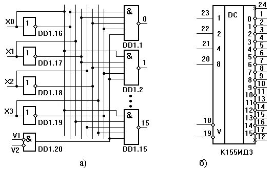 Дешифратор 4 на 16 схема. Схема шифратора 4 в 2. Функциональная схема дешифратора 4 на 16. Принципиальная схема дешифратора. 1 дешифратор