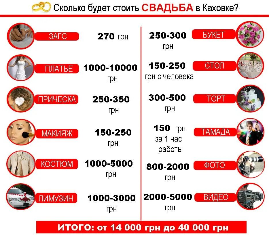 Во сколько обошелся само. Средняя стоимость свадьбы. сколько должна стоить свадьба. сколько надо денег на свадьбу. сколько нужно денег на свадьбу на 30 человек.