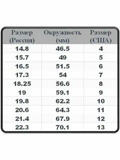 6 8 это сколько в сантиметрах