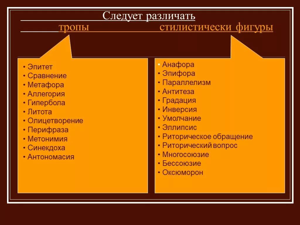 Эпитеты гиперболы сравнения метафоры. Эпитет метафора сравнение Гипербола аллегория. Метафора Гипербола эпитет олицетворение сравнение синекеда. Эпитеты аллегория метафоры гиперболы. Аллегория и метафора.