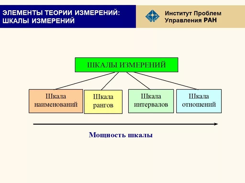 Элементы теории тестов