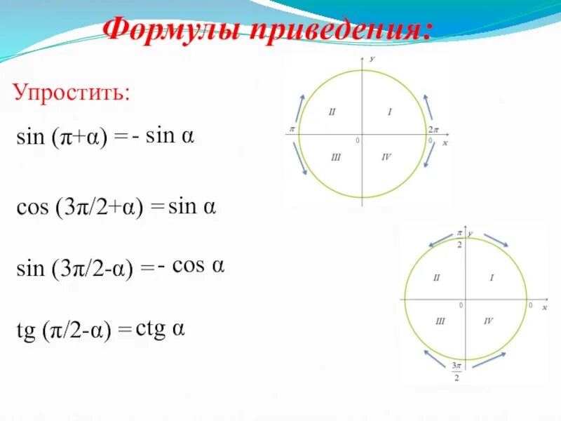 Формулы приведения cos. Формулы приведения cos x-п/2. Формулы приведения п/4. Синус π/2. Cos2 π