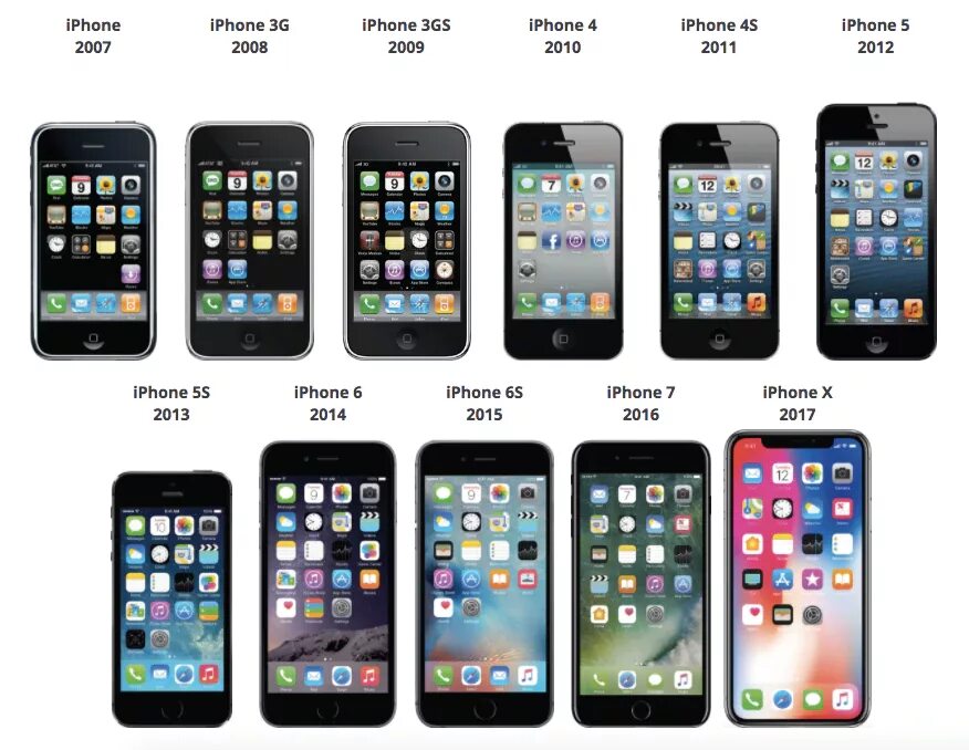 Сравнение айфонов разных моделей. Apple iphone модели по порядку. все айфоны по порядку вид сзади. айфоны сзади модели по порядку. линейка айфонов сзади.
