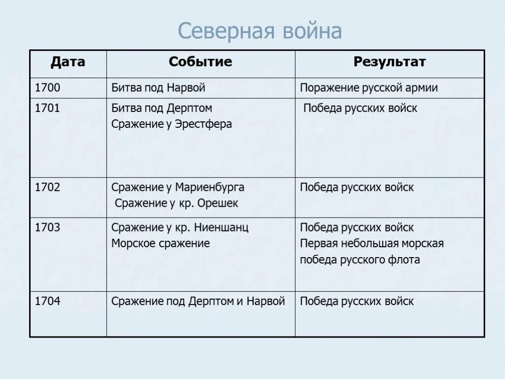 Сев дата. Сев дата