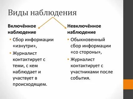 Метод наблюдения относится к группе