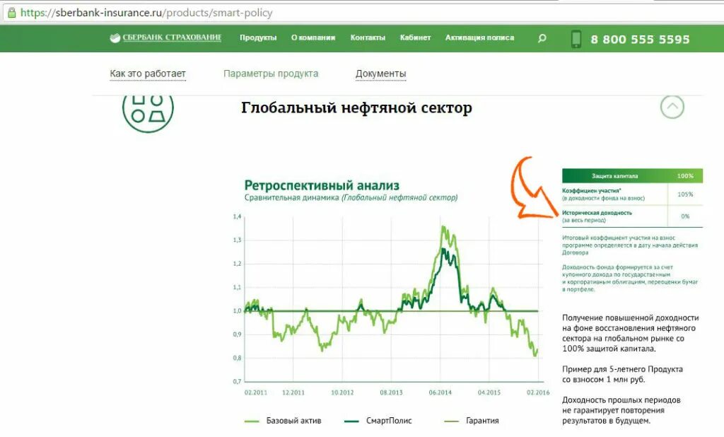 Свое (российский сельскохозяйственный банк). Исж сбербанк доходности. Накопительный рсхб. Накопительный рсхб. Накопительный рсхб.