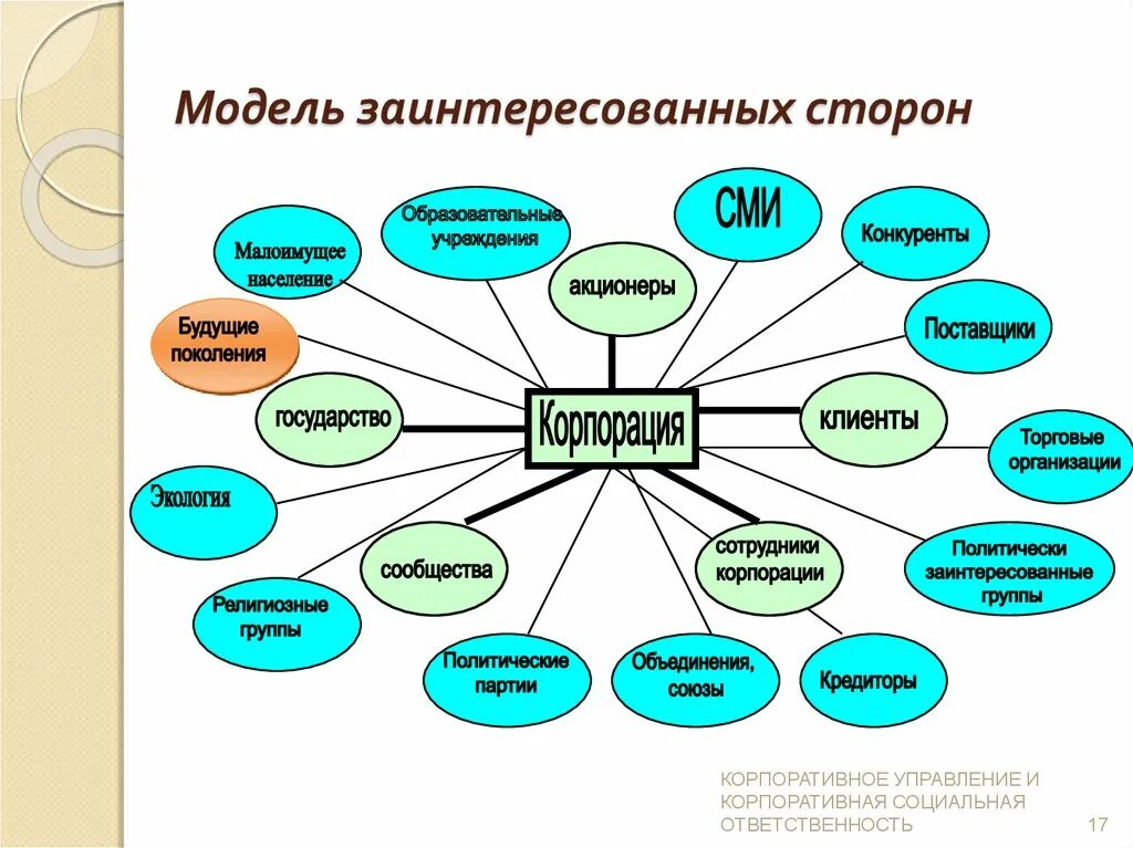 Группа компаний заинтересованных