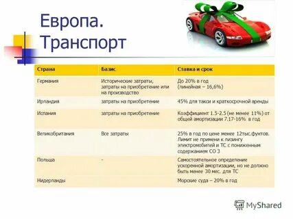 Ускоренная амортизация в лизинге