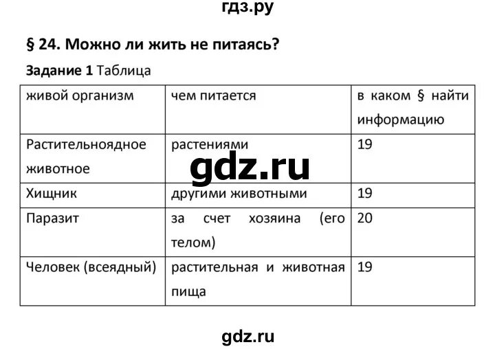 Биология 5 класс параграф 24 2023