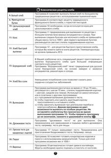 Рецепт пиццы в хлебопечке мулинекс