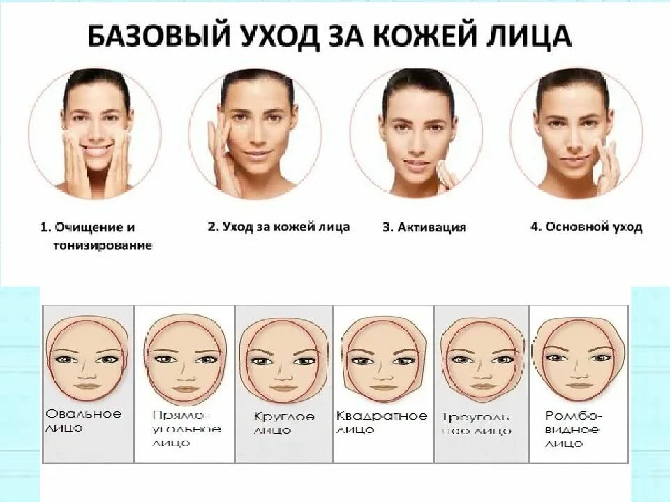 Yuzga kontur chizish. Базовые лица. Пол экман 6 эмоций. Макияж лица пошагово. Последовательность нанесения макияжа.