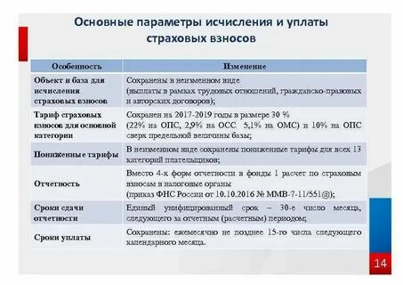Перечислены страховые взносы на социальное страхование