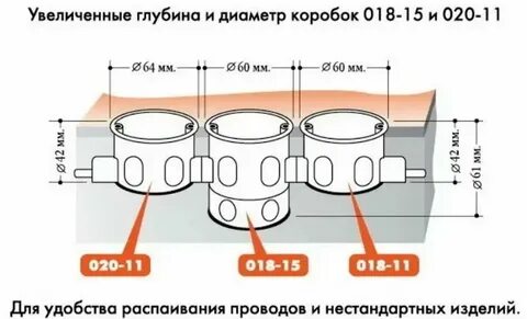 Укороченные ударные розетки расстояние