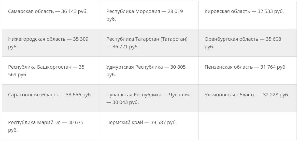 Повышение зарплаты учителям с 1 апреля 2024. Оклад учителя в 2022 году. Средняя зарплата учителя в Москве в 2022 году. Нижний Новгород средняя зарплата учителя 2022. Оклад учителя в Башкортостане в 2024 году.