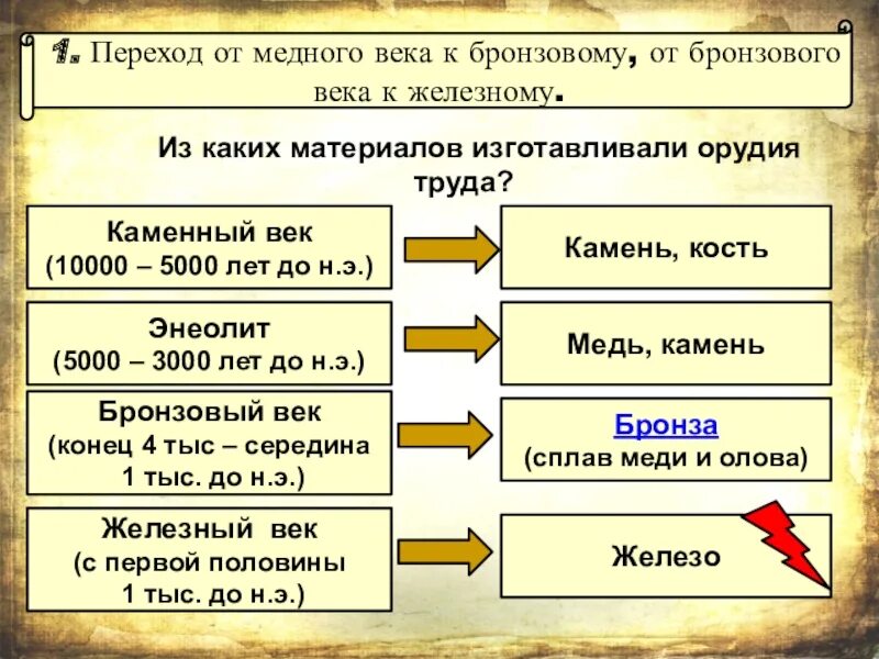 Время железного века