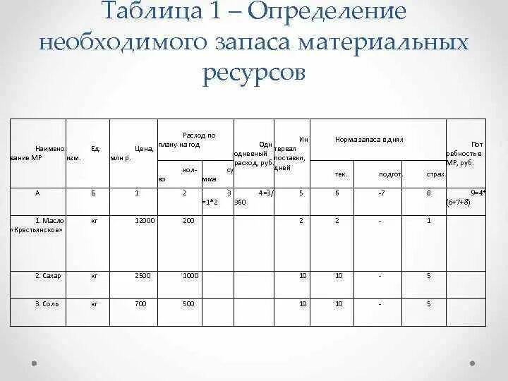 Планирование закупок материальных ресурсов. Материальные ресурсы таблица. потребность в материальных ресурсах таблица. план по закупке материальных ресурсов.