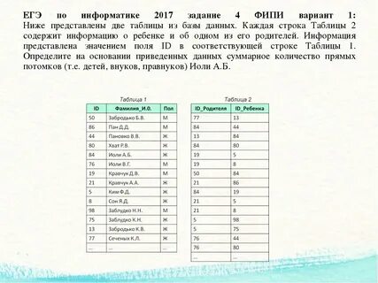 4 гэ