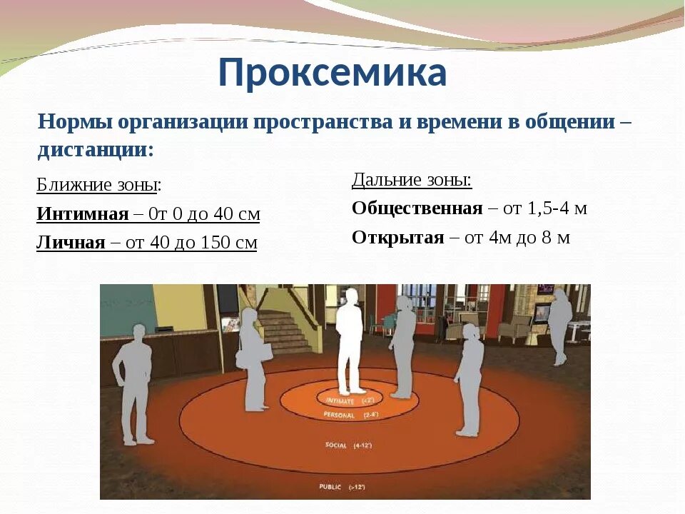 Дистанция между общающимися. Проксемика. Проксемика в невербальной коммуникации. Проксемика презентация. Пространственная форма общения ( проксемика).