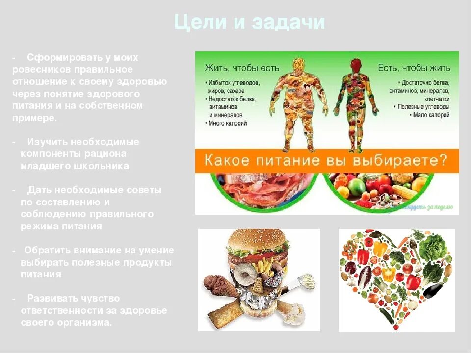 Питания выбрать питание подходящее. Какое питание выбрать. какое питание вы выбираете. какое питание ты выбираешь. какое питание вы выбираете картинки.