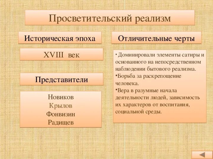 Проблема века произведения. Просветительский реализм. Черты просветительского реализма в литературе. Представители просветительского реализма в русской литературе. Просветительский реализм особенности.