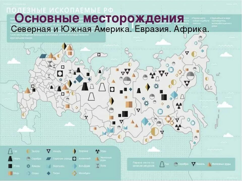 Места добычи и центры переработки природных ресурсов. Природные ископаемые России на карте. Карта месторождений полезных ископаемых России. Месторождение полезных ископаемых Евразии на карте. Основные месторождения полезных ископаемых в России на карте.