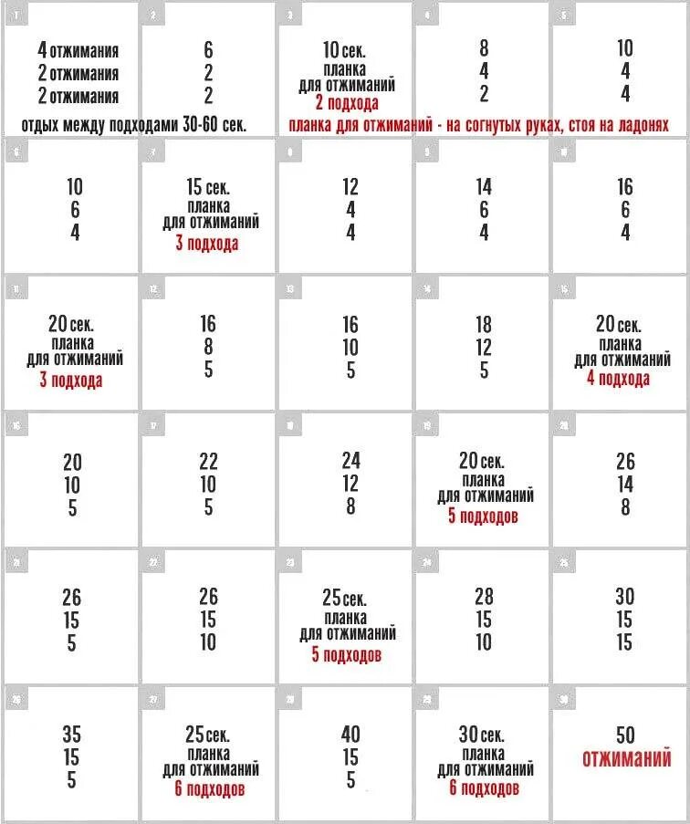 Отжимания каждый день программа. Таблица тренировки отжиманий. Таблица подходов для отжимания. Таблица упражнений на отжимания от пола. План тренировок отжимания на месяц.