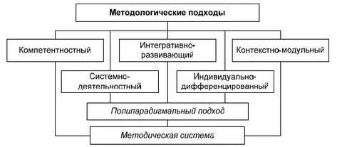 Коммерческие организаций курсовая