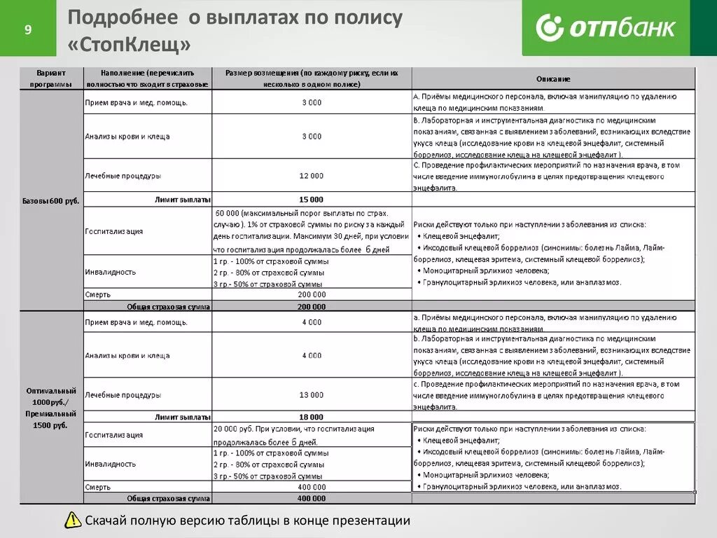 Страховые выплаты. Сумма выплат по страховому полису. Выплаты по страхованию болезнь. Максимальный размер страховой выплаты.