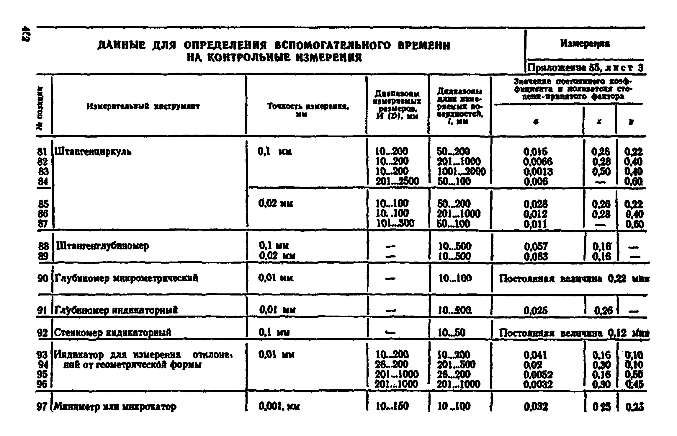 Время на контрольные измерения. Время на контрольные измерения. Вспомогательное время связанное с переходом. Нормы времени на вспомогательные работы. Время на установку и снятие детали.